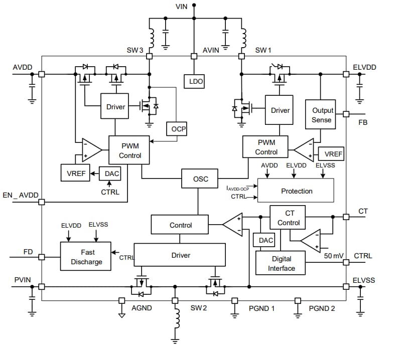 MP5611 Triple-Output Converters - MPS | Mouser